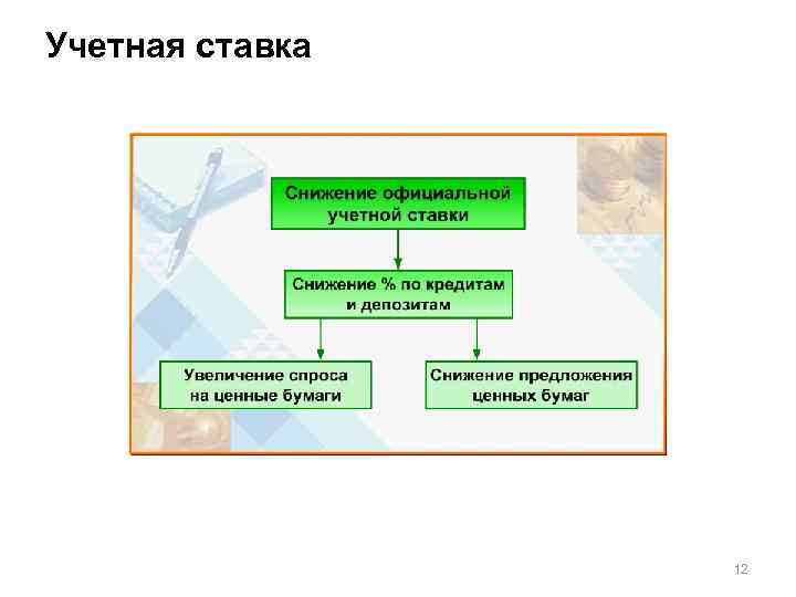 Учетная ставка 12 