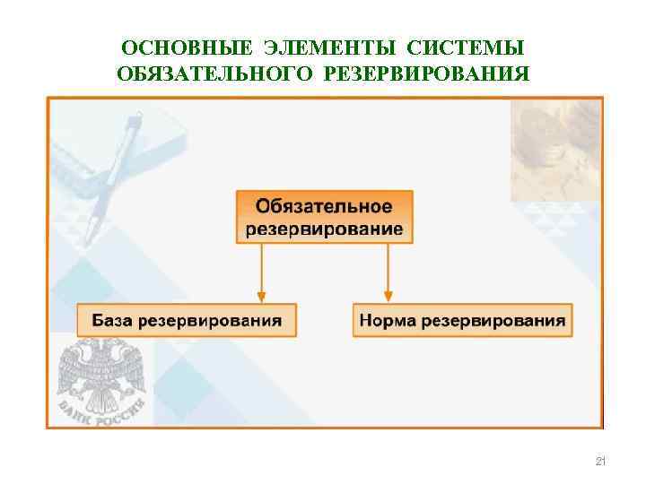 ОСНОВНЫЕ ЭЛЕМЕНТЫ СИСТЕМЫ ОБЯЗАТЕЛЬНОГО РЕЗЕРВИРОВАНИЯ 21 