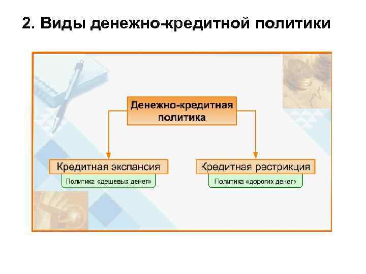 2. Виды денежно-кредитной политики 