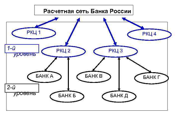 Схема сети банка