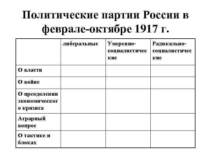 Политические партии России в феврале-октябре 1917 г. либеральные О власти О войне О преодолении