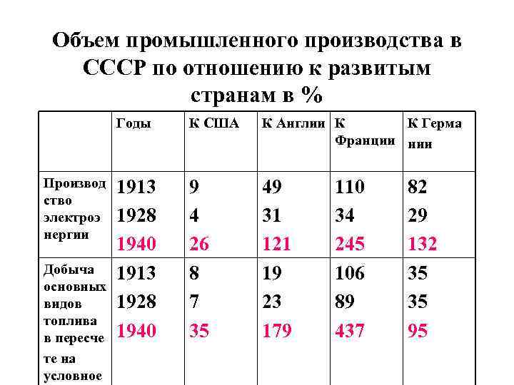 Промышленный объем. Объемы производства в СССР. Страна производства СССР. Объем Пром производства СССР. Объем промышленного производства.