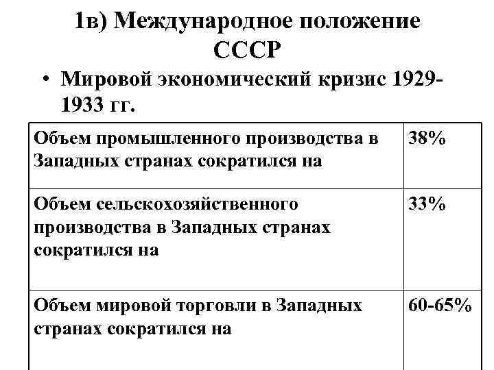 Ссср экономика кризис. Мировой кризис 1929-1933 в СССР. Мировой экономический кризис в СССР. Мировой экономический кризис таблица СССР. Таблица экономического кризиса в СССР.