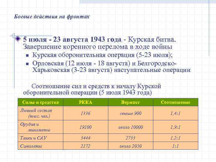 Боевые действия на фронтах 5 июля - 23 августа 1943 года - Курская битва.