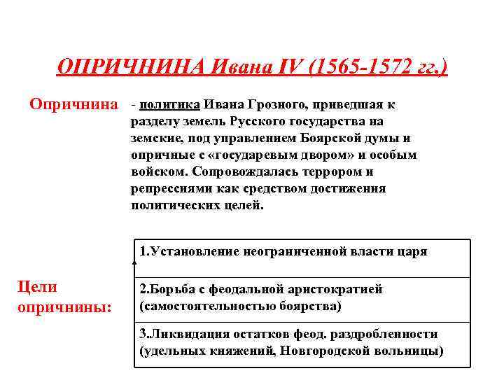 Политика опричнины ивана грозного. Политика Ивана Грозного 1565-1572. Политические последствия введения опричнины. Причина ведение опричнины Иваном 4.