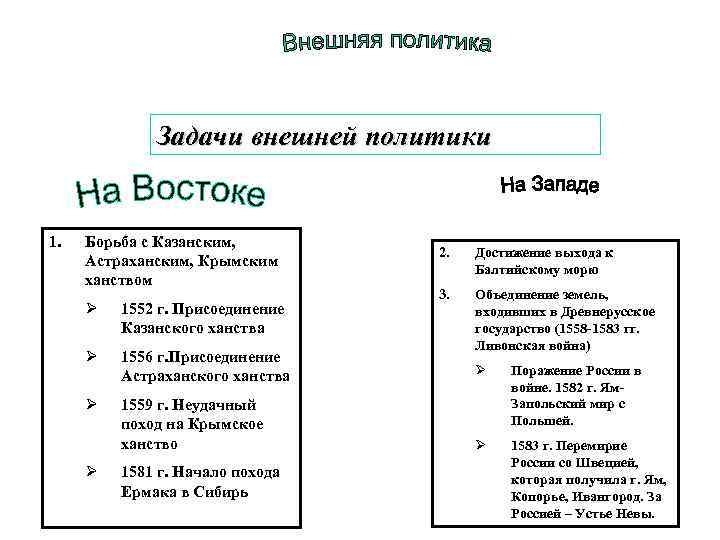 Задачи внешней политики 1. Борьба с Казанским, Астраханским, Крымским ханством Ø 1552 г. Присоединение