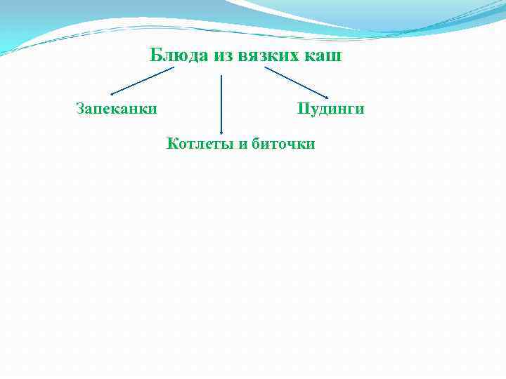 Блюда из вязких каш Запеканки Пудинги Котлеты и биточки 