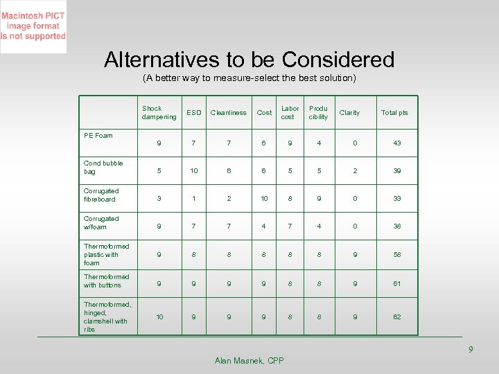 Alternatives to be Considered (A better way to measure-select the best solution) Shock dampening