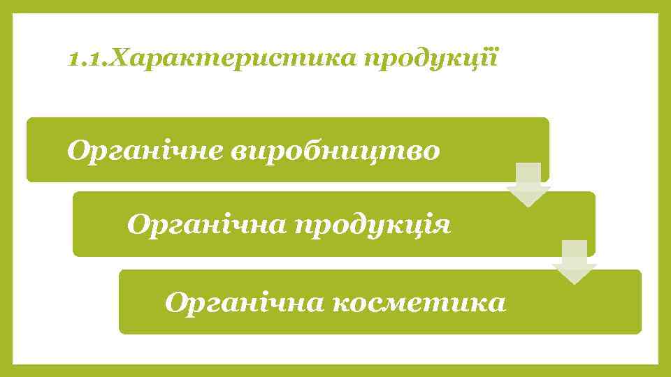 1. 1. Характеристика продукції Органічне виробництво Органічна продукція Органічна косметика 