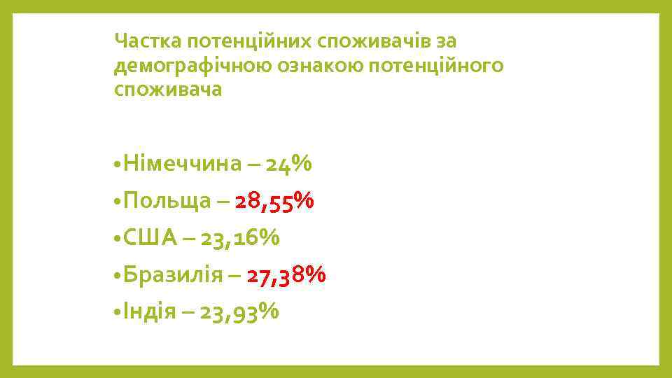 Частка потенційних споживачів за демографічною ознакою потенційного споживача • Німеччина – 24% • Польща