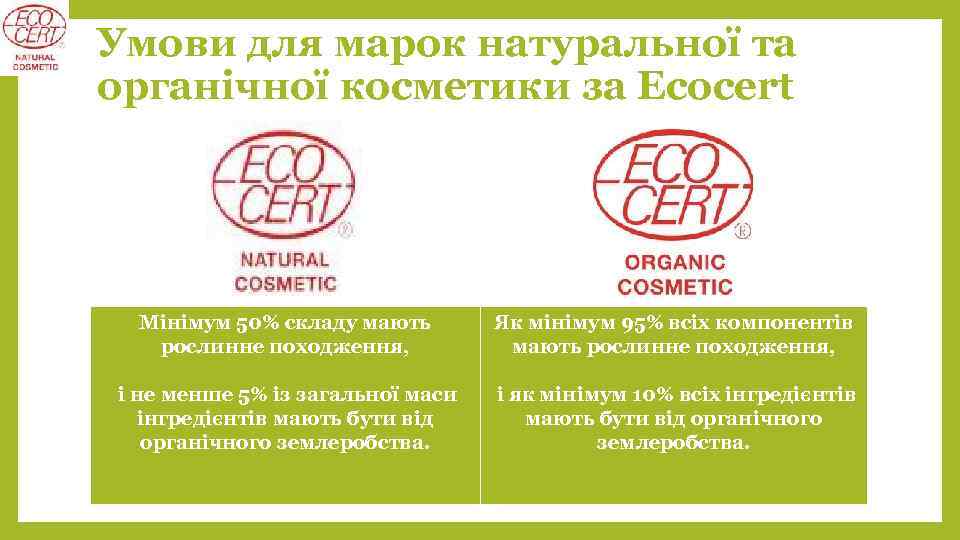 Умови для марок натуральної та органічної косметики за Ecocert Мінімум 50% складу мають рослинне