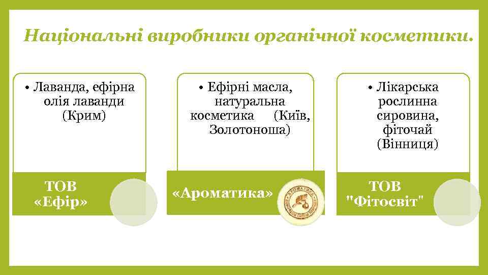 Національні виробники органічної косметики. • Лаванда, ефірна олія лаванди (Крим) ТОВ «Ефір» • Ефірні