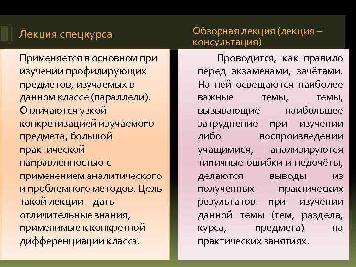 Лекция спецкурса Применяется в основном при изучении профилирующих предметов, изучаемых в данном классе (параллели).