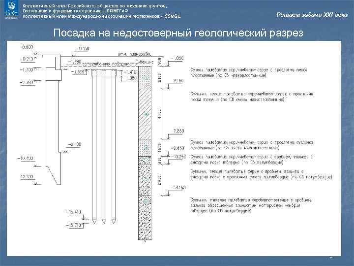 Коллективный член Российского общества по механике грунтов, Геотехнике и фундаментостроению – РОМГГи. Ф Коллективный
