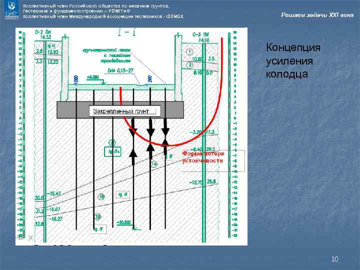 Коллективный член Российского общества по механике грунтов, Геотехнике и фундаментостроению – РОМГГи. Ф Коллективный