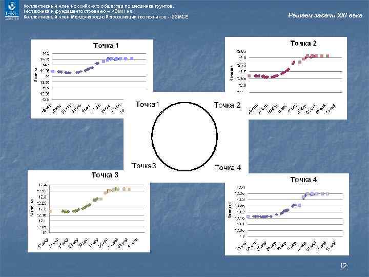 Коллективный член Российского общества по механике грунтов, Геотехнике и фундаментостроению – РОМГГи. Ф Коллективный