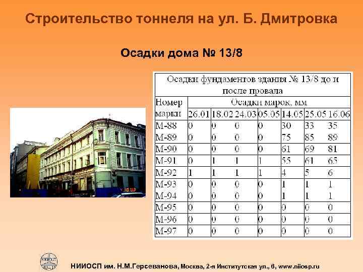 Строительство тоннеля на ул. Б. Дмитровка Осадки дома № 13/8 НИИОСП им. Н. М.