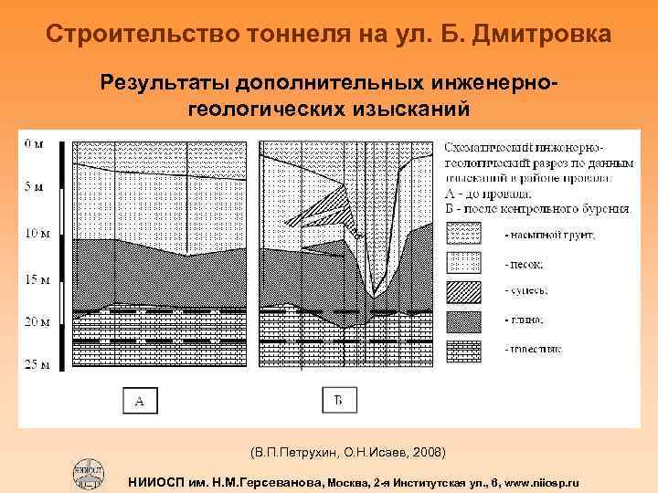 Строительство тоннеля на ул. Б. Дмитровка Результаты дополнительных инженерногеологических изысканий (В. П. Петрухин, О.