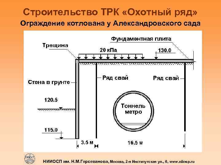 Строительство ТРК «Охотный ряд» Ограждение котлована у Александровского сада НИИОСП им. Н. М. Герсеванова,