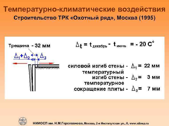 Температурно-климатические воздействия Строительство ТРК «Охотный ряд» , Москва (1995) НИИОСП им. Н. М. Герсеванова,
