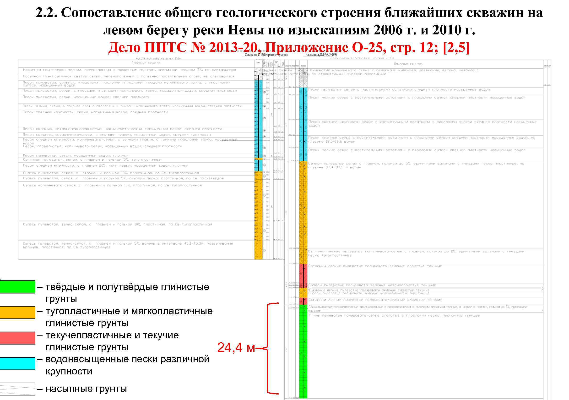 2. 2. Сопоставление общего геологического строения ближайших скважин на левом берегу реки Невы по