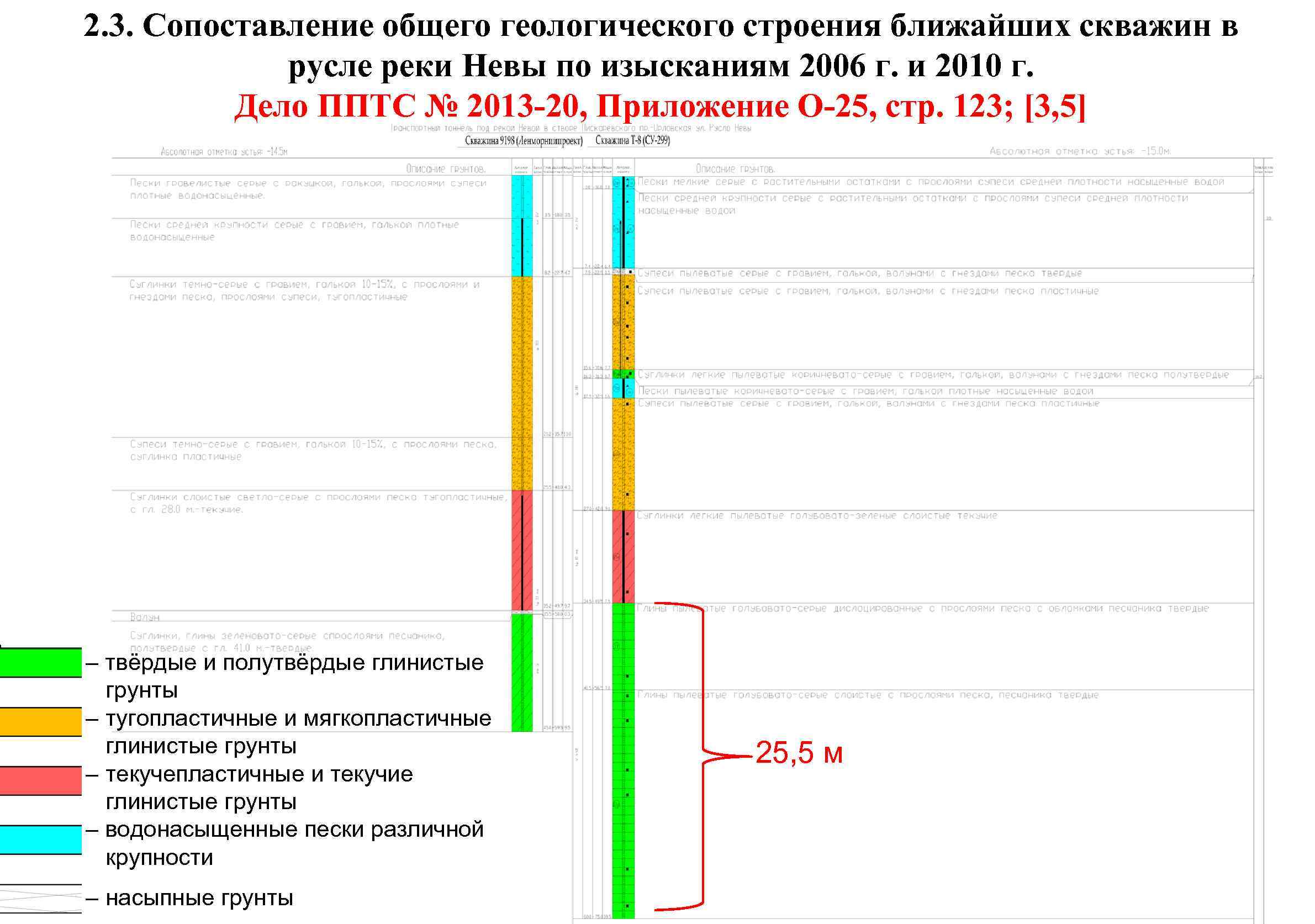 2. 3. Сопоставление общего геологического строения ближайших скважин в русле реки Невы по изысканиям