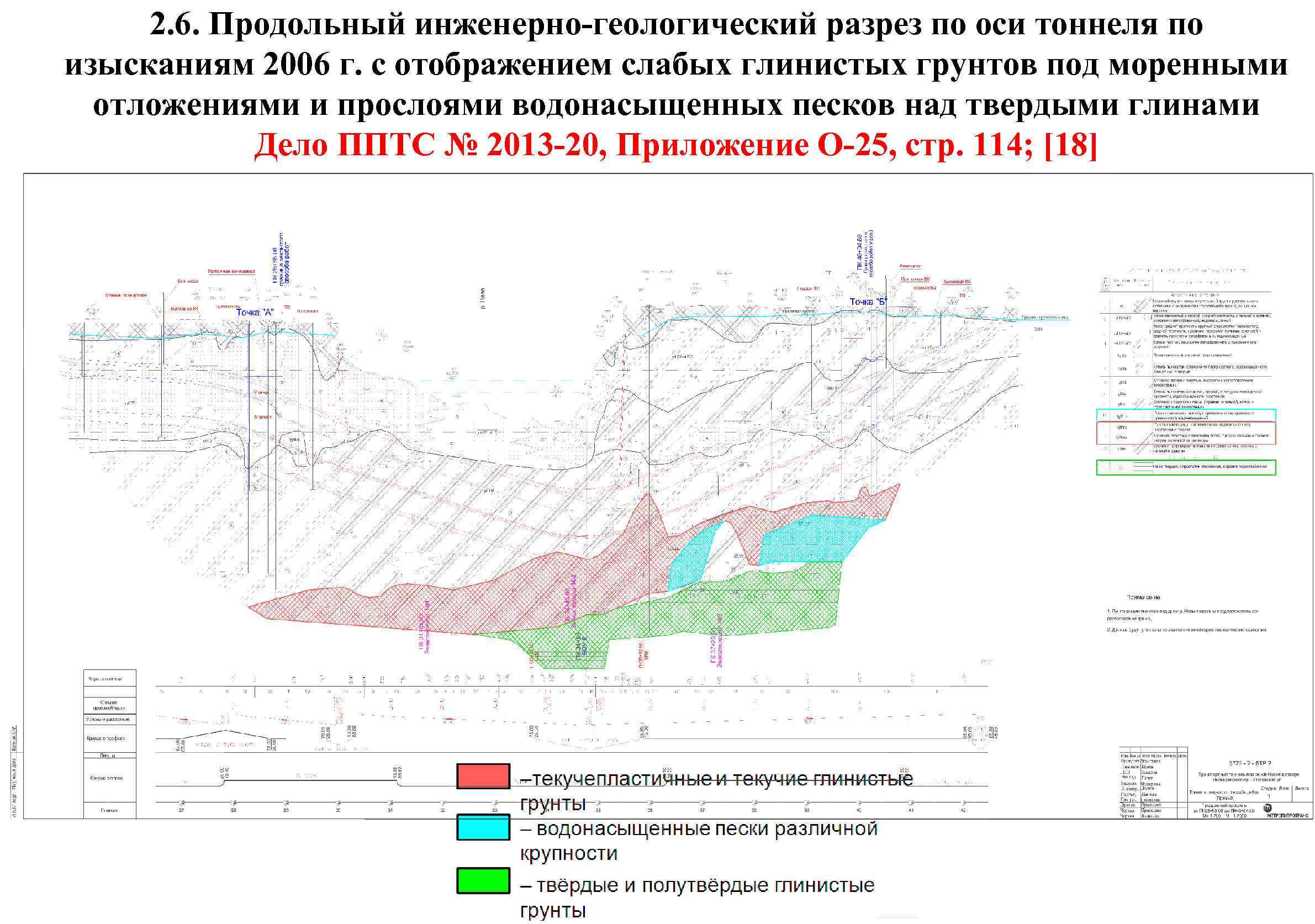 Схема инженерно геологических исследований