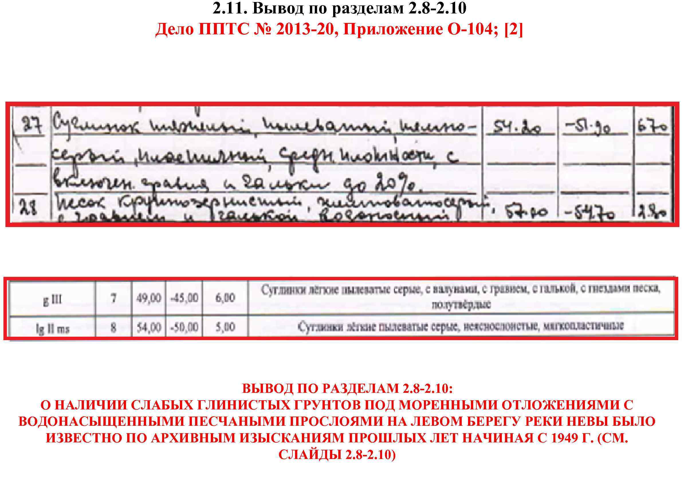 2. 11. Вывод по разделам 2. 8 -2. 10 Дело ППТС № 2013 -20,