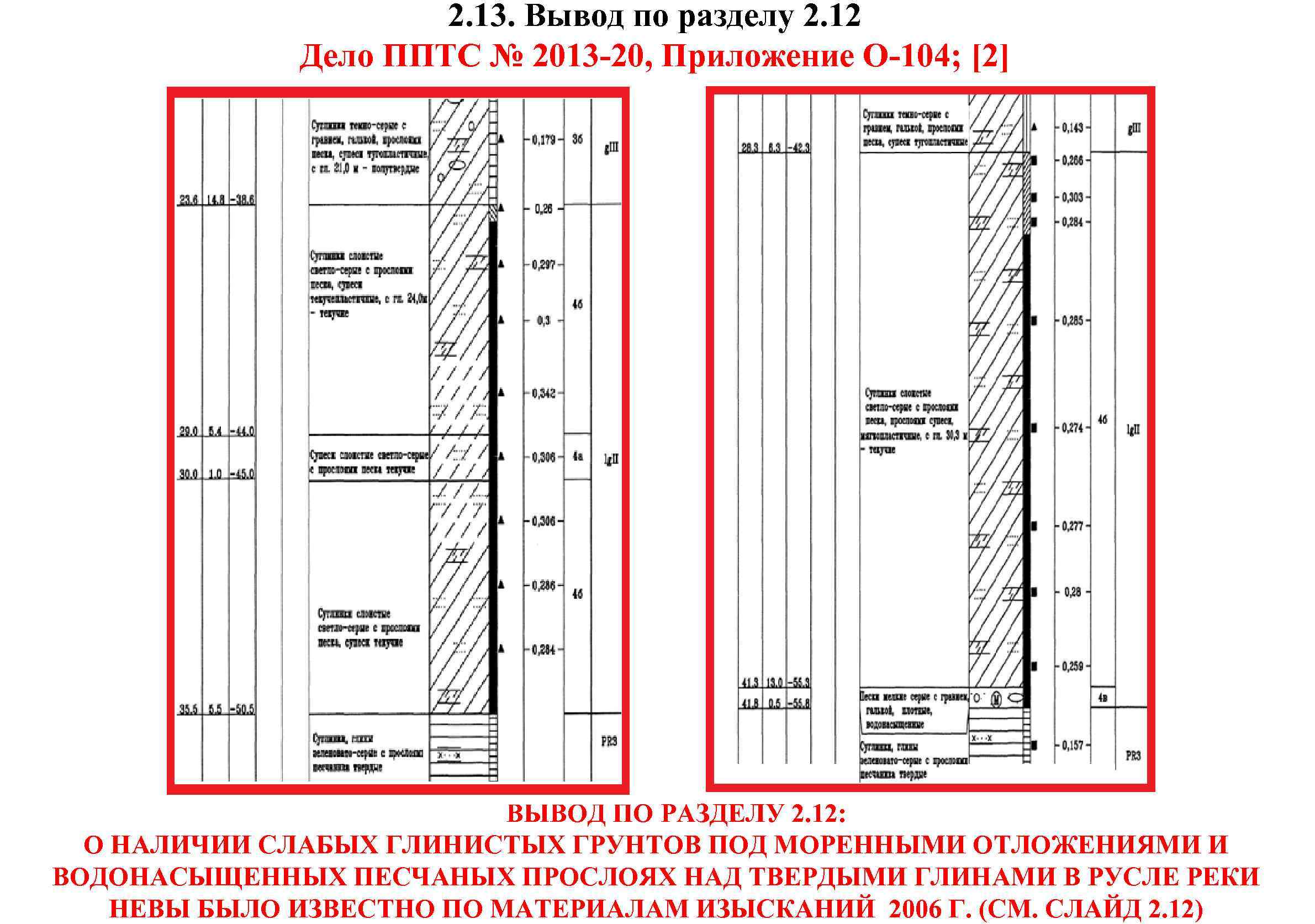 2. 13. Вывод по разделу 2. 12 Дело ППТС № 2013 -20, Приложение О-104;