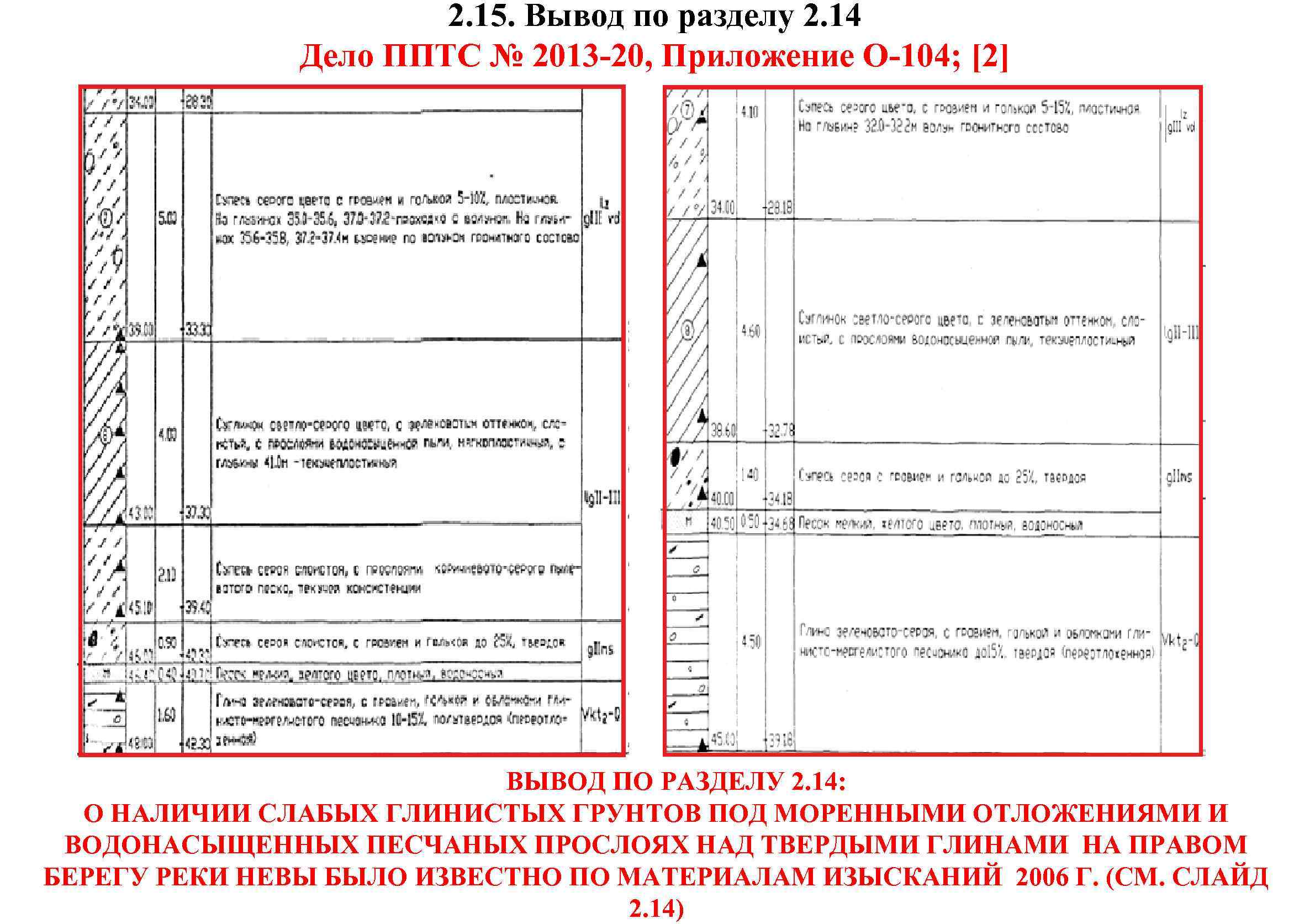 2. 15. Вывод по разделу 2. 14 Дело ППТС № 2013 -20, Приложение О-104;
