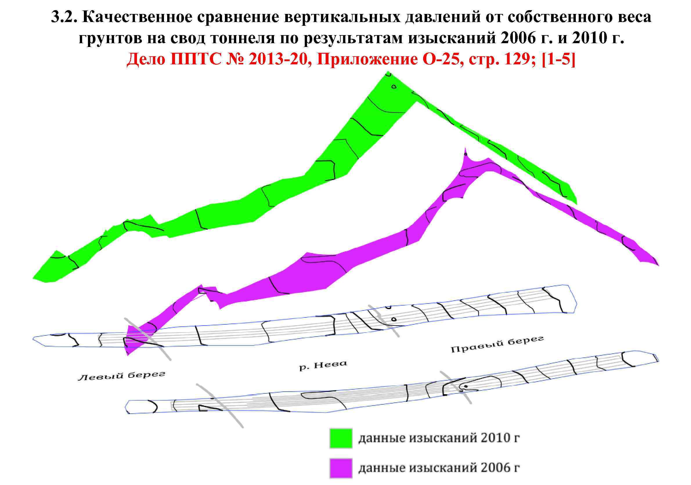 3. 2. Качественное сравнение вертикальных давлений от собственного веса грунтов на свод тоннеля по