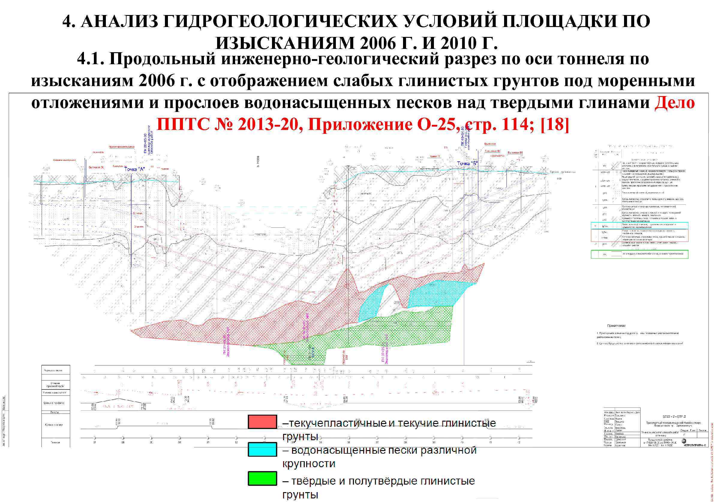 Схема инженерно геологических исследований