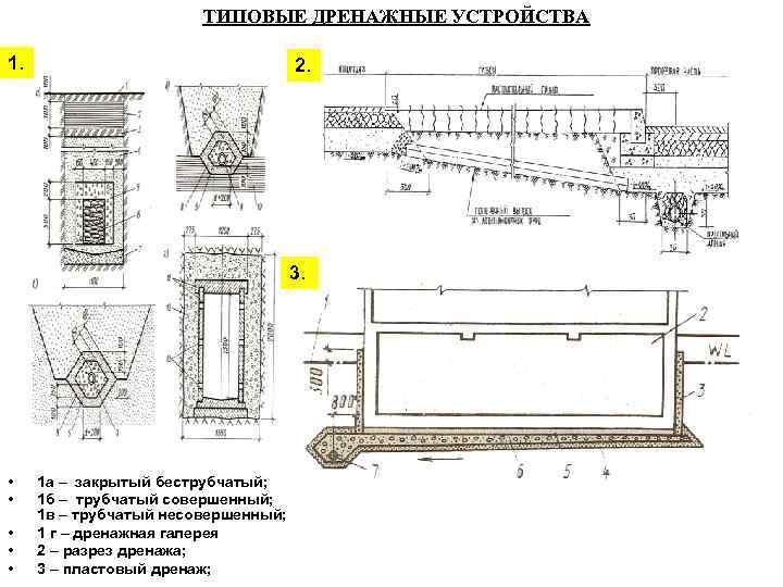 ТИПОВЫЕ ДРЕНАЖНЫЕ УСТРОЙСТВА 1. 2. 3. • • • 1 а – закрытый беструбчатый;