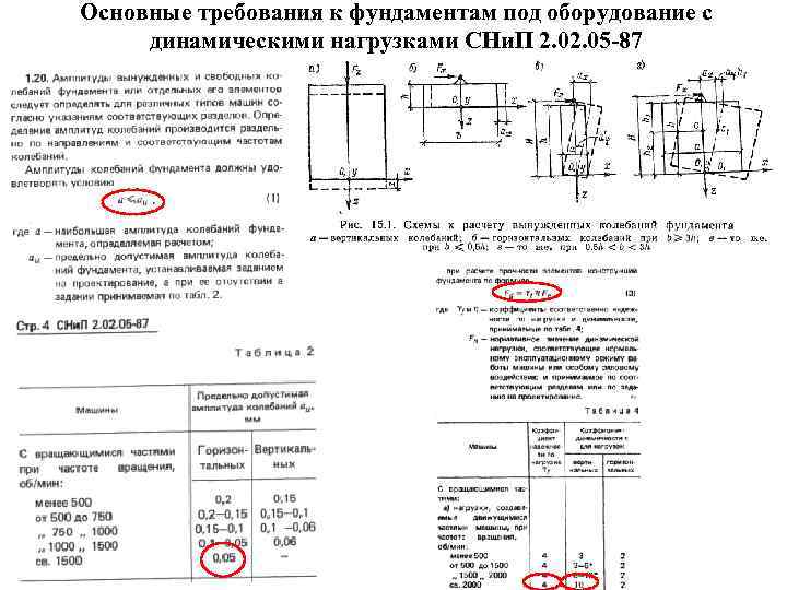 Основные требования к фундаментам под оборудование с динамическими нагрузками СНи. П 2. 05 -87