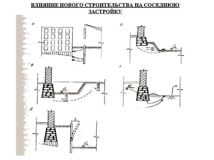 ВЛИЯНИЕ НОВОГО СТРОИТЕЛЬСТВА НА СОСЕДНЮЮ ЗАСТРОЙКУ 