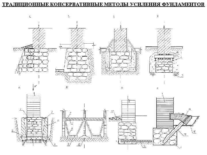 ТРАДИЦИОННЫЕ КОНСЕРВАТИВНЫЕ МЕТОДЫ УСИЛЕНИЯ ФУНДАМЕНТОВ 
