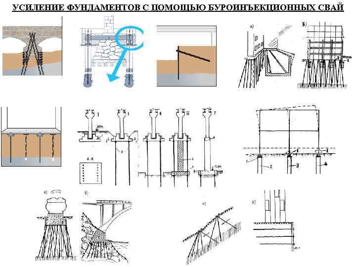 УСИЛЕНИЕ ФУНДАМЕНТОВ С ПОМОЩЬЮ БУРОИНЪЕКЦИОННЫХ СВАЙ 