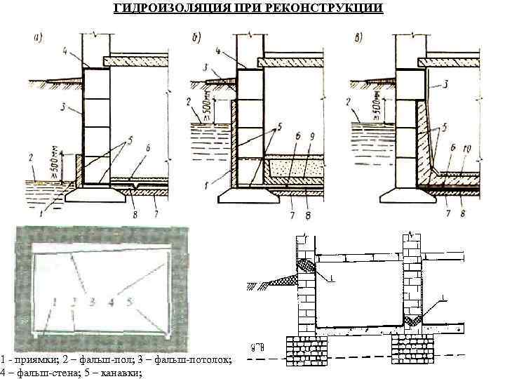 ГИДРОИЗОЛЯЦИЯ ПРИ РЕКОНСТРУКЦИИ 1 - приямки; 2 – фальш-пол; 3 – фальш-потолок; 4 –