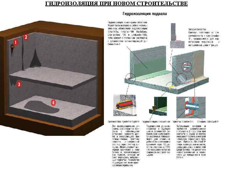 ГИДРОИЗОЛЯЦИЯ ПРИ НОВОМ СТРОИТЕЛЬСТВЕ 