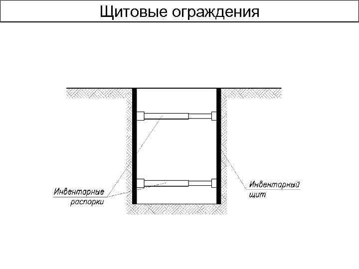 Щитовые ограждения 