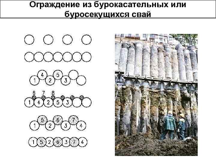 Ограждение из бурокасательных или буросекущихся свай 