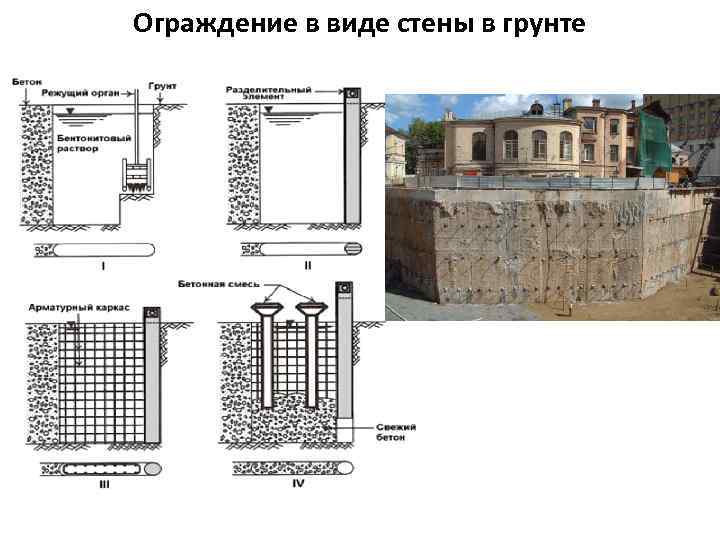 Ограждение в виде стены в грунте 
