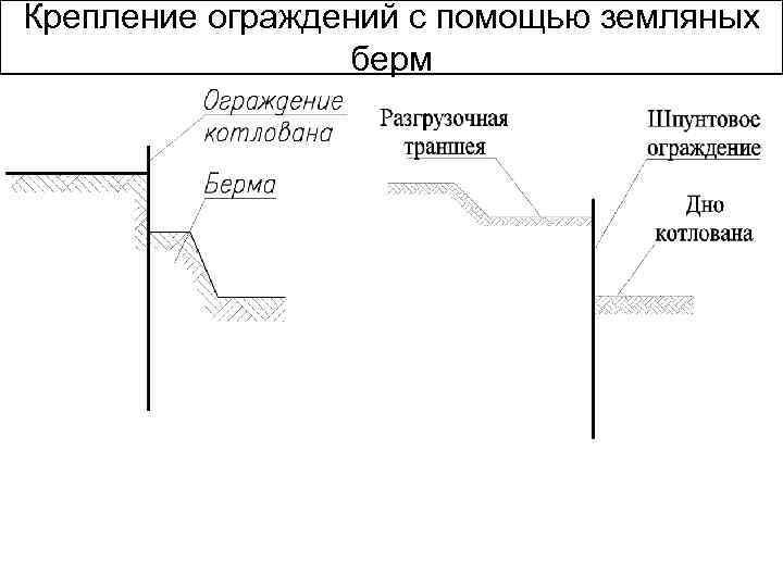 Крепление ограждений с помощью земляных берм 