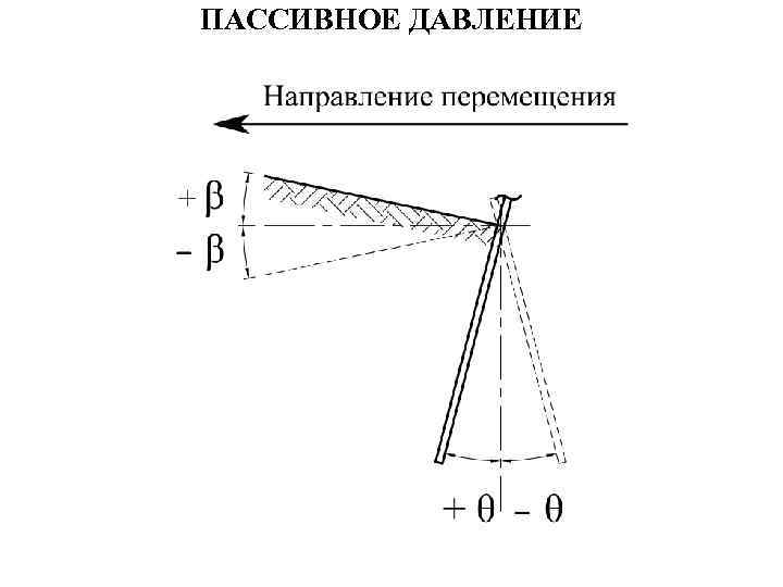 ПАССИВНОЕ ДАВЛЕНИЕ 
