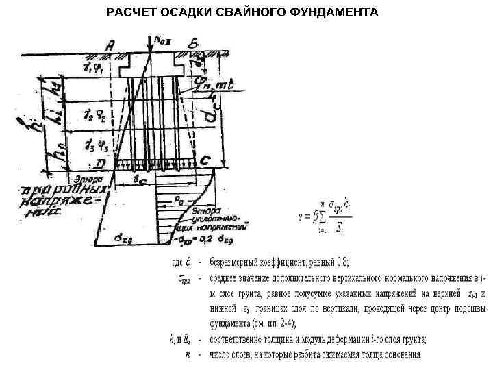 РАСЧЕТ ОСАДКИ СВАЙНОГО ФУНДАМЕНТА 