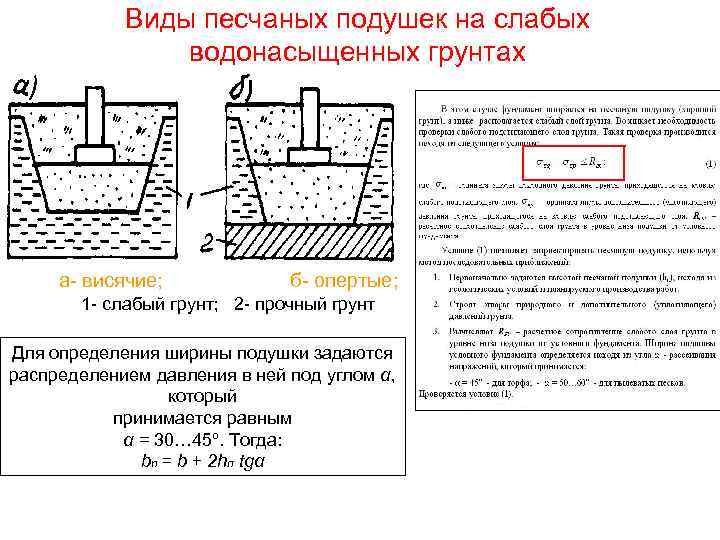 Виды песчаных подушек на слабых водонасыщенных грунтах а- висячие; б- опертые; 1 - слабый