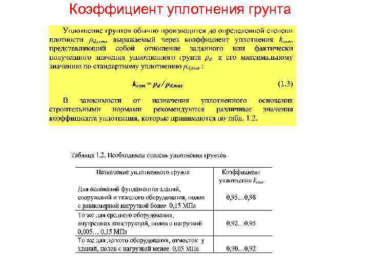 Коэффициент уплотнения грунта 