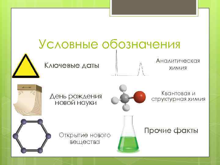 Условные обозначения Ключевые даты День рождения новой науки Открытие нового вещества Аналитическая химия Квантовая