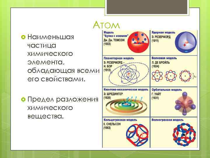 Химические частицы. Атом это наименьшая частица. Орбитальная модель атома. Что меньше атома. Атом это наименьшая частица химического элемента.