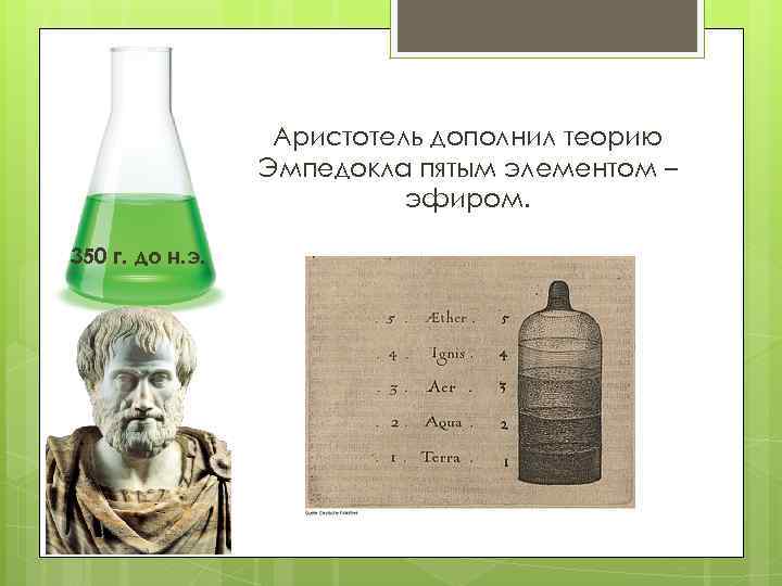 Аристотель дополнил теорию Эмпедокла пятым элементом – эфиром. 350 г. до н. э. 